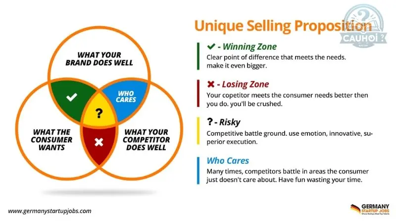 Tầm quan trọng của USP trong marketing Tầm quan trọng của USP trong marketing