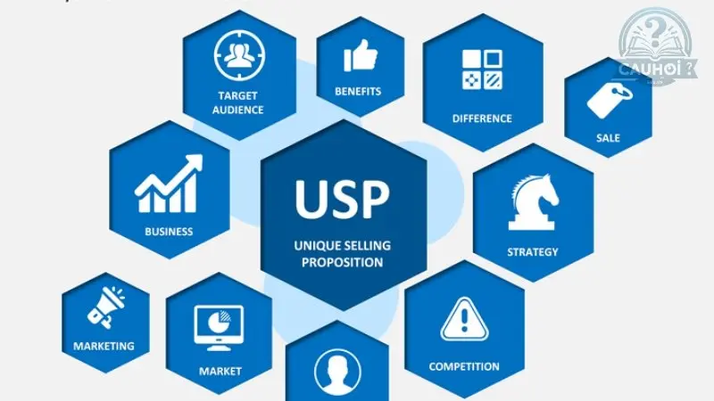 Xây dựng USP độc đáo và thu hút Xây dựng USP độc đáo và thu hút