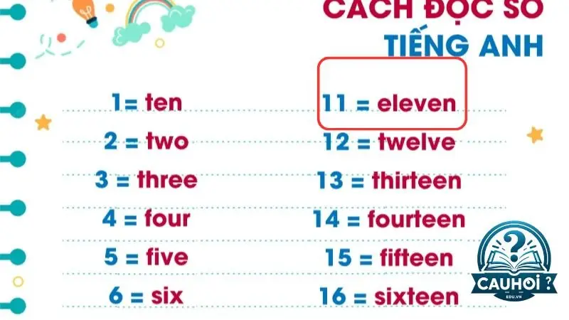 Tính chất và đặc điểm của số 11 Tính chất và đặc điểm của số 11