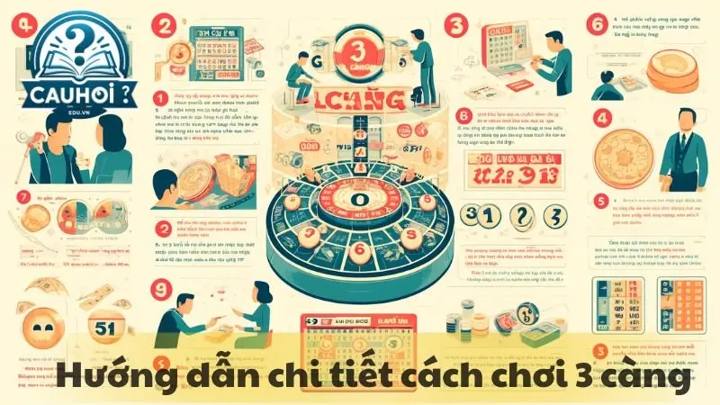 Hướng dẫn chi tiết cách chơi 3 càng Hướng dẫn chi tiết cách chơi 3 càng