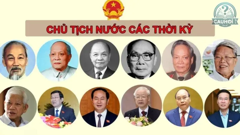 Quy định để trở thành Chủ tịch nước? Quy định để trở thành Chủ tịch nước?