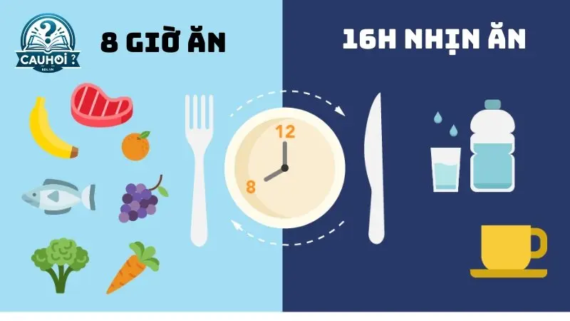 Định nghĩa nhịn ăn gián đoạn Định nghĩa nhịn ăn gián đoạn