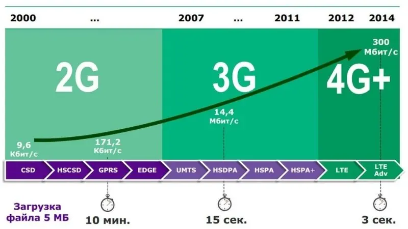 4g là gì 03