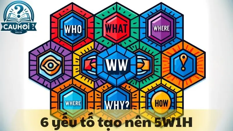 5W1H-la-gi-1