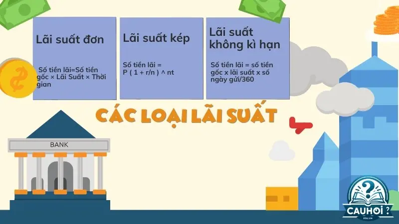 Cách tính lãi suất tiết kiệm Cách tính lãi suất tiết kiệm