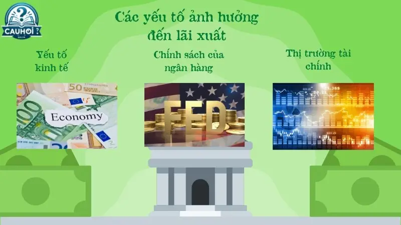 Yếu tố ảnh hưởng đến lãi suất ngân hàng Yếu tố ảnh hưởng đến lãi suất ngân hàng