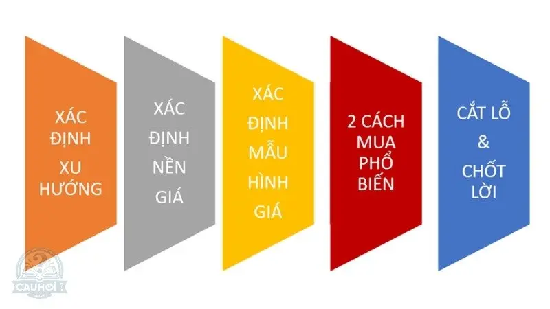 Theo dõi và quản lý đầu tư Theo dõi và quản lý đầu tư