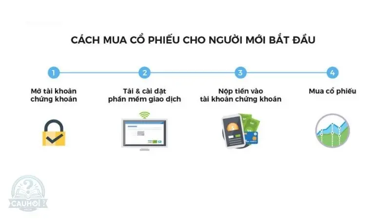 Các bước mua cổ phiếu Các bước mua cổ phiếu