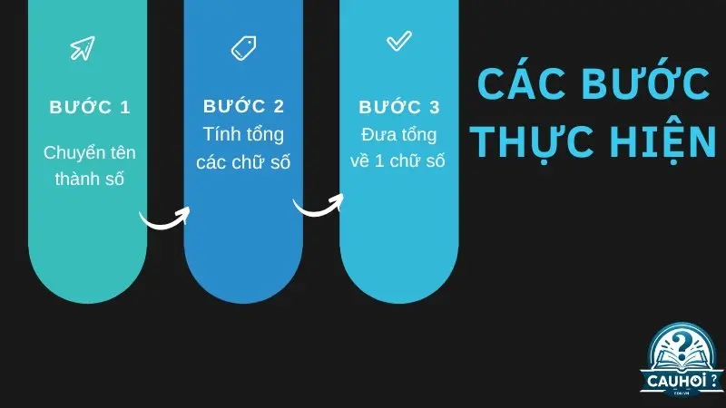 Các bước cơ bản để tính thần số học Các bước cơ bản để tính thần số học