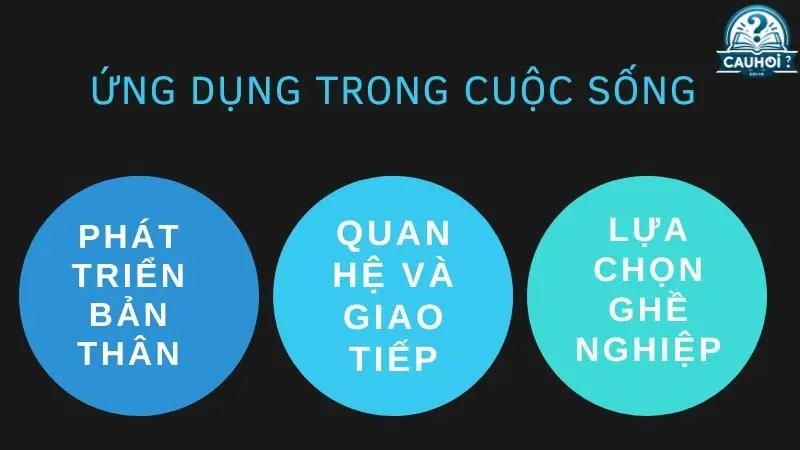 Ứng dụng của thần số học trong cuộc sống Ứng dụng của thần số học trong cuộc sống