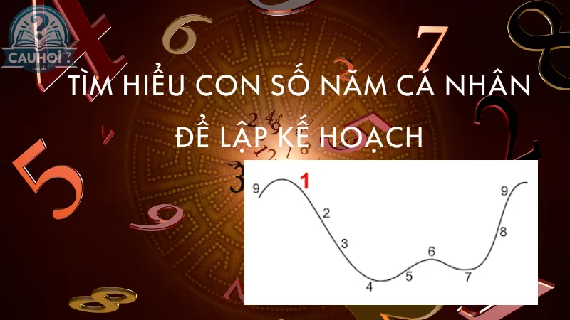 Lập kế hoạch cuộc đời Lập kế hoạch cuộc đời
